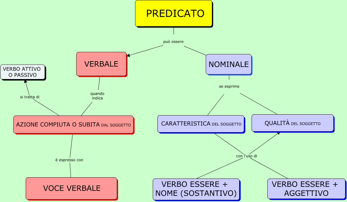 mappa-predicato